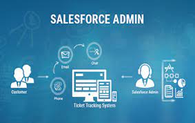 salesforce-developer